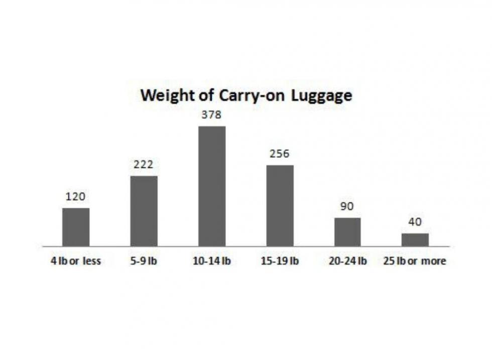 How Many of These 50 Ged Test Questions Can You Get Right? Stacker